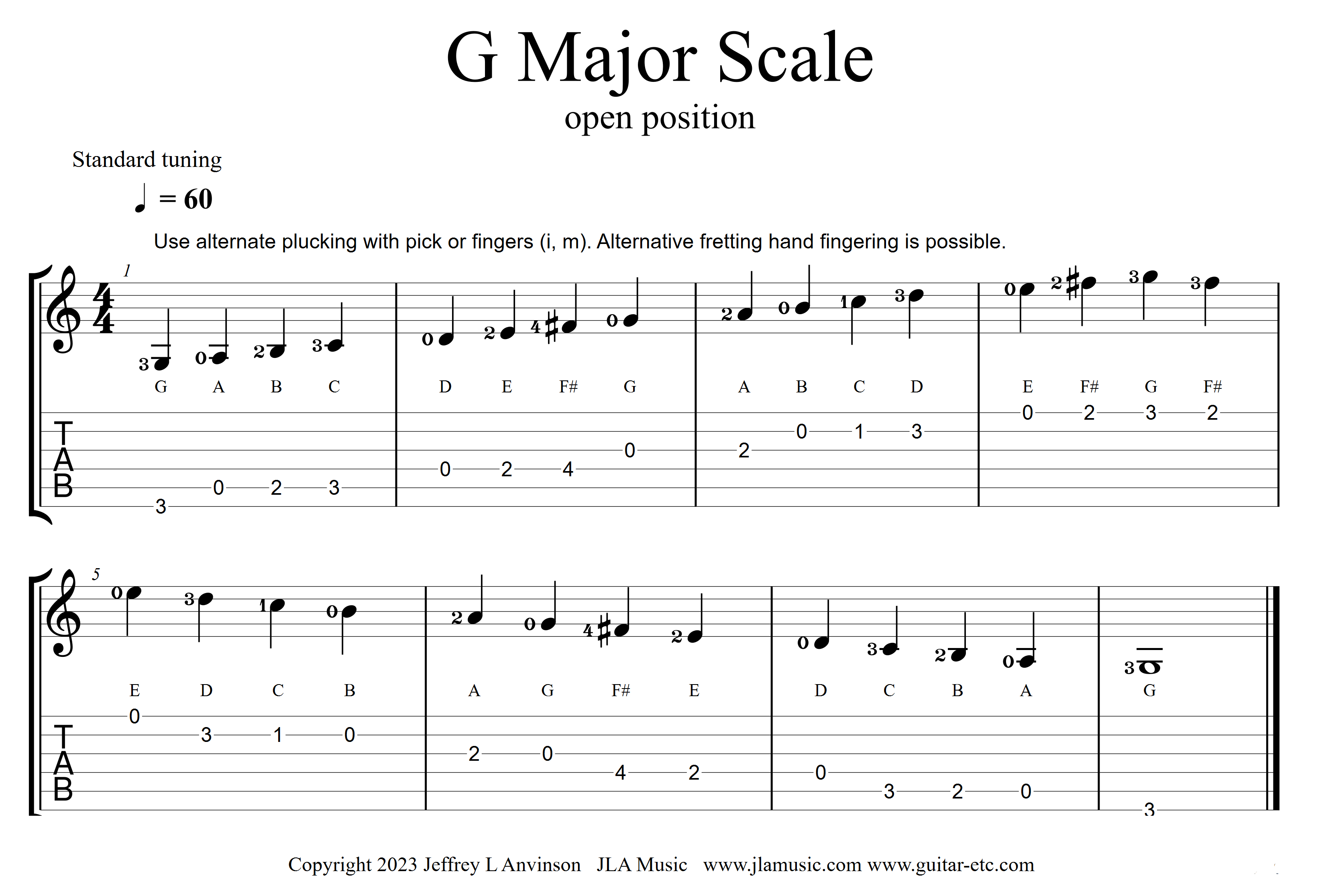 C major scale open position one octave copyright 2023 Jeff Anvinson www.guitar-etc.com